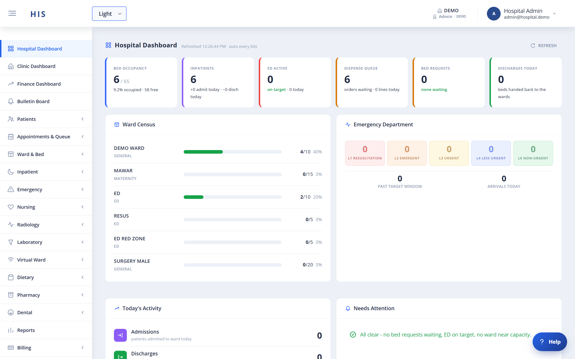 Hospital information system dashboard