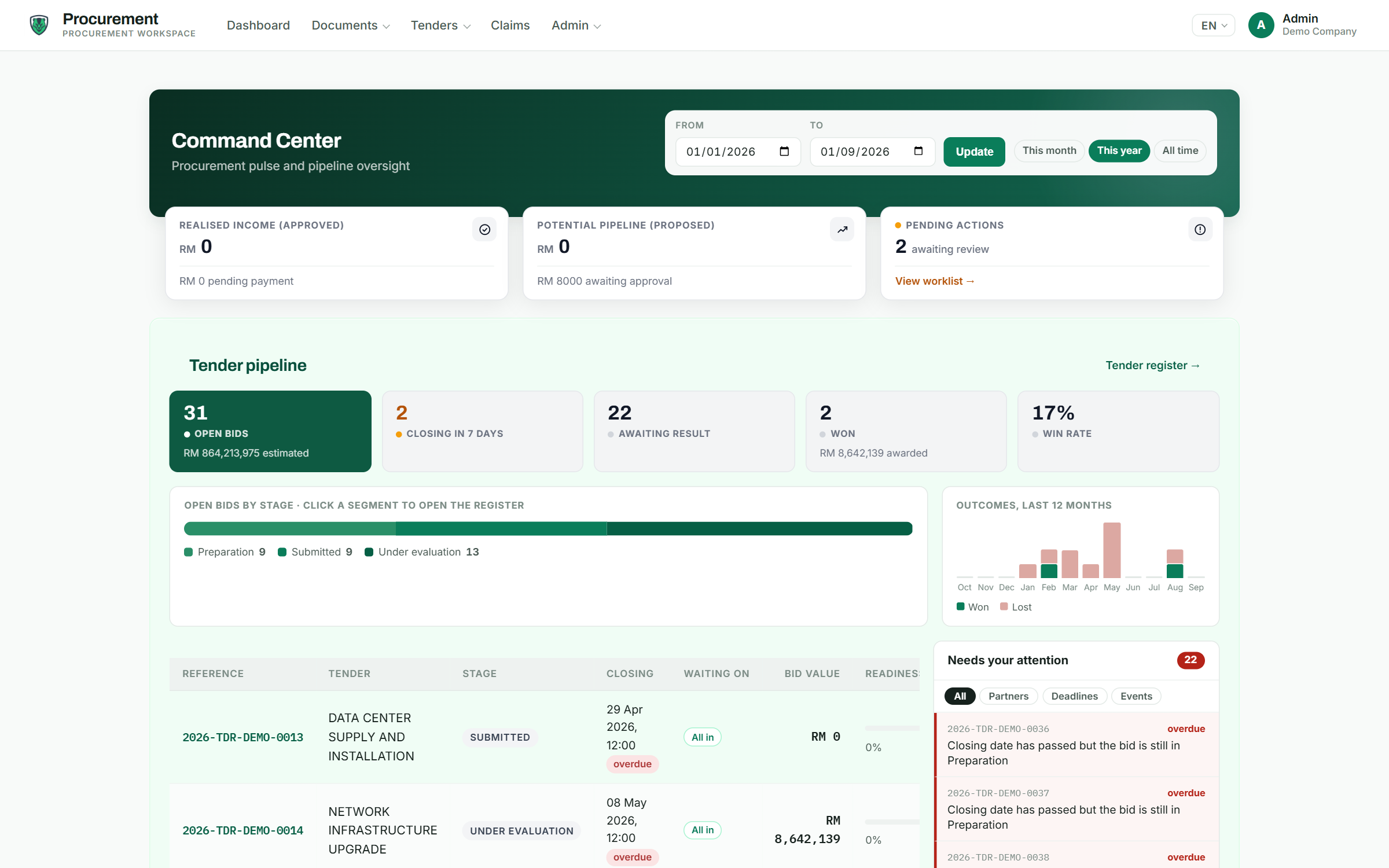 Procurement and tender management dashboard